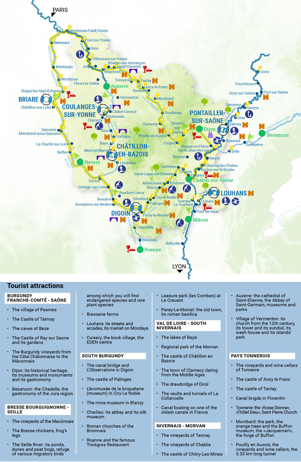 Attraits touristiques Nivernais Loire