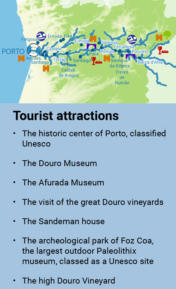 Attraits touristiques au Portugal